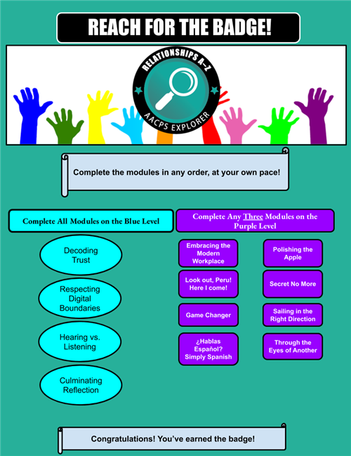 Relationships A-Z Badge menu 